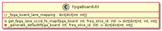 @startuml classes
set namespaceSeparator none
class FpgaBoardUtil

FpgaBoardUtil : -_fpga_board_lane_mapping : dict[dict[int, int]]

FpgaBoardUtil : +get_fpga_lane_vccid_fs_map(fpga_board: int, freq_slice_id: int) -> dict[dict[int, int, int]]

FpgaBoardUtil : -_generate_default(fpga_board: int, freq_slice_id: int) -> dict[dict[int, int]]

@enduml