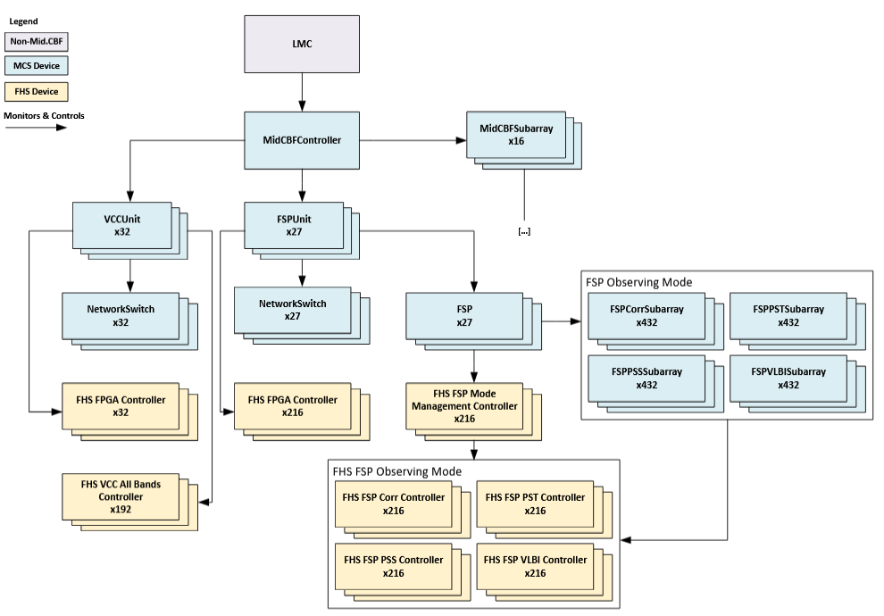 ../_images/mcs-controller-view.png